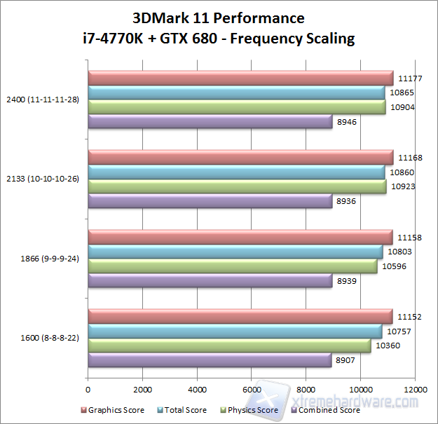 3dmark11-vga
