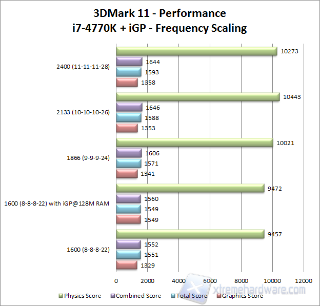 3dmark11