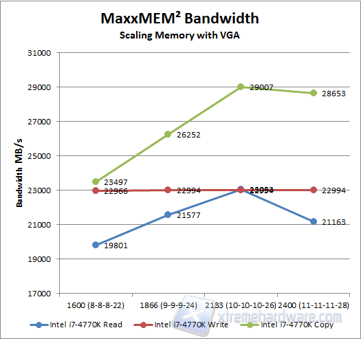 maxmem