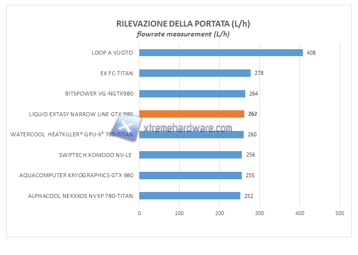 liquid extasy 980 flow test 01