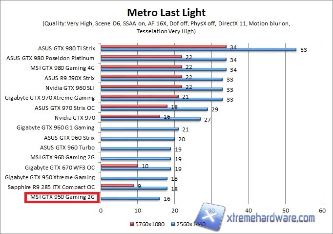metroWQHD